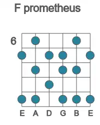 Guitar scale for F prometheus in position 6